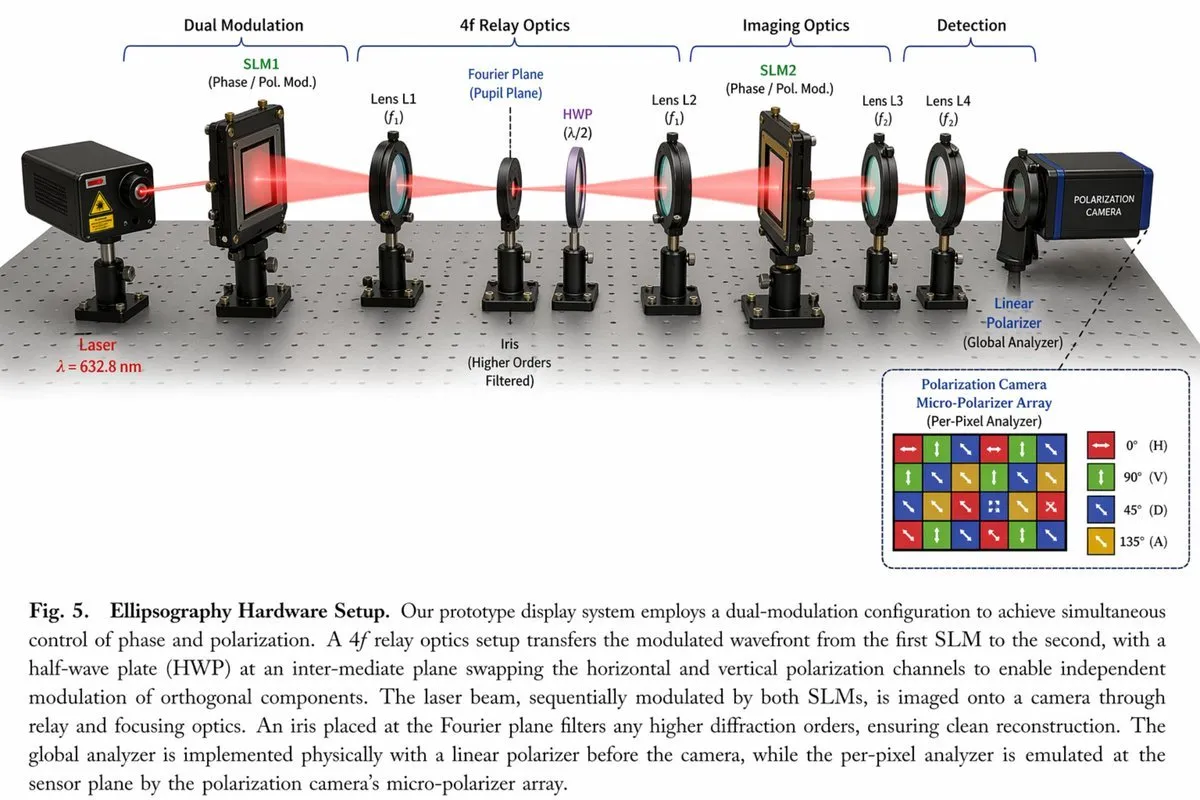 Scientific Optical Experiment Setup Diagram - Photography, Product, Infographic - AI Generated Image