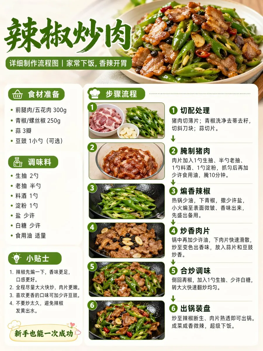 Chili Pork Cooking Flowchart - Poster Style - Poster Design, AI Generated - AI Generated Image