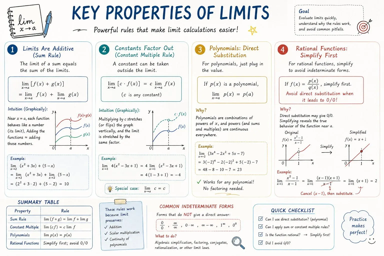 Elegant Mathematics Visualization Infographic - Abstract, Portrait, Landscape - AI Generated Image