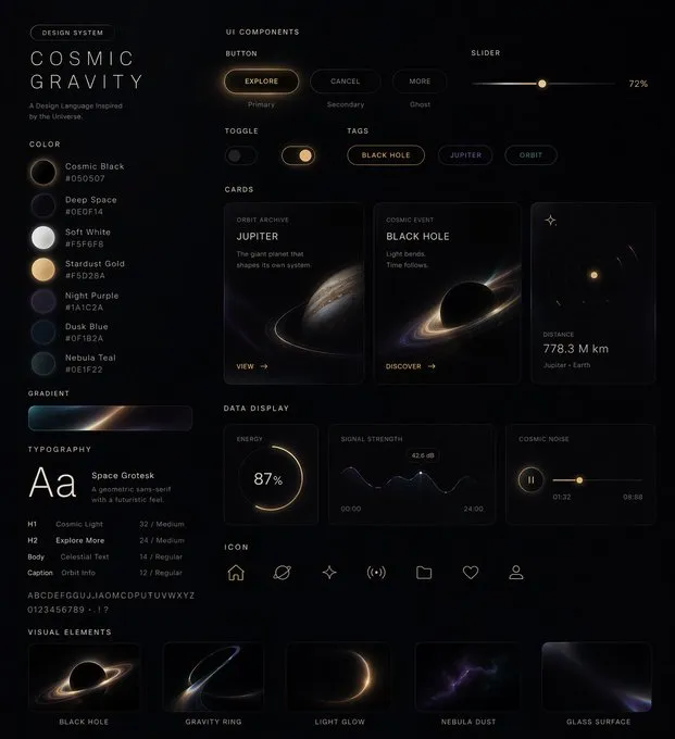 Clean Comprehensive UI Design System - Design, Interface, Product - AI Generated Image