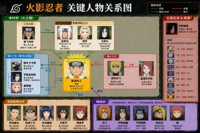 Detailed Character Relationship Diagram Chart - Portrait, Infographic - AI Generated Image