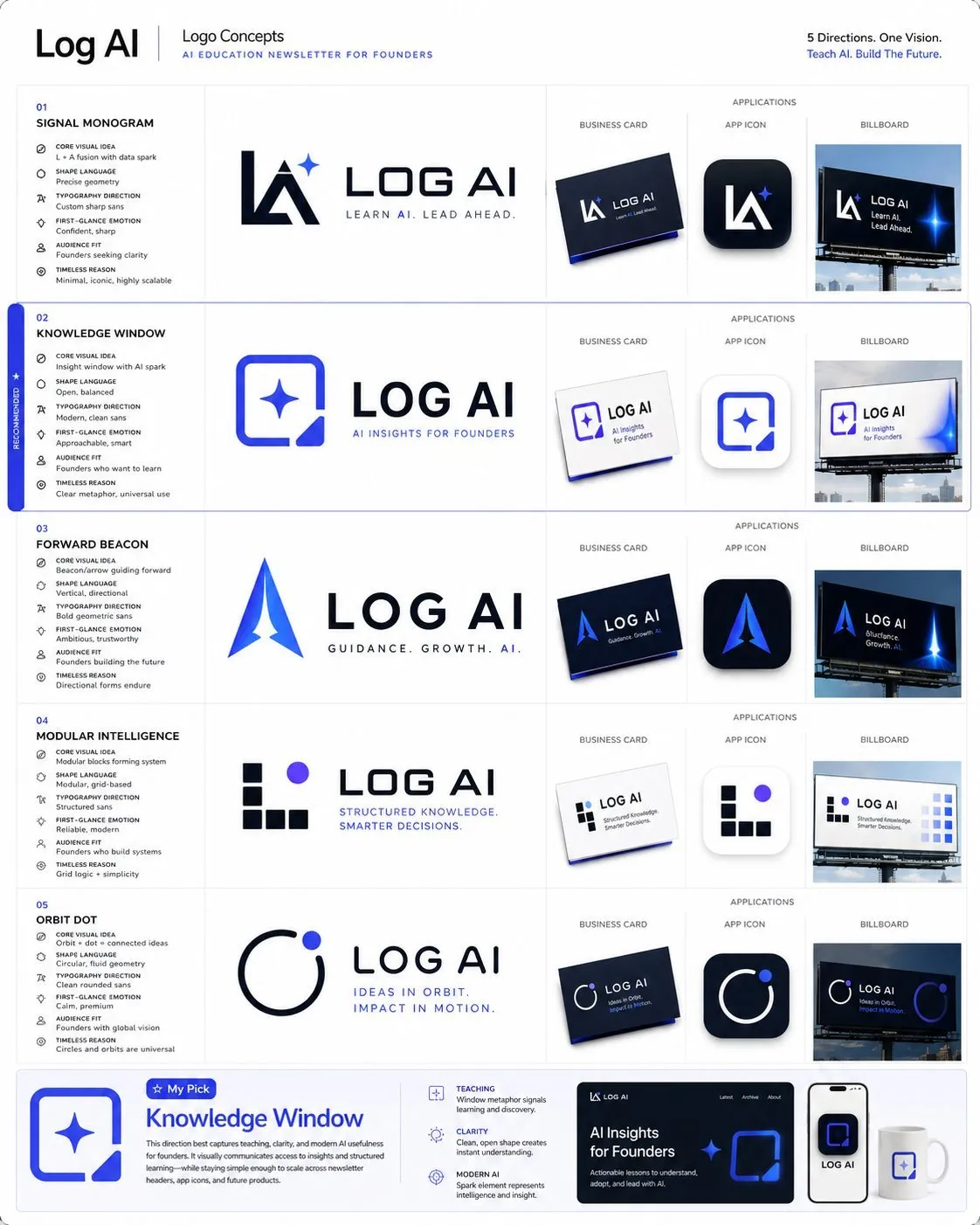 Complete Brand Identity Design System Poster - Design, Typography, Abstract - AI Generated Image