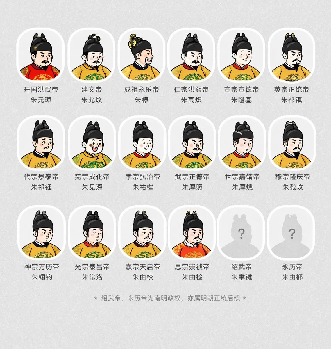 Ming Dynasty Emperor Portrait Gallery - History - AI Generated Image