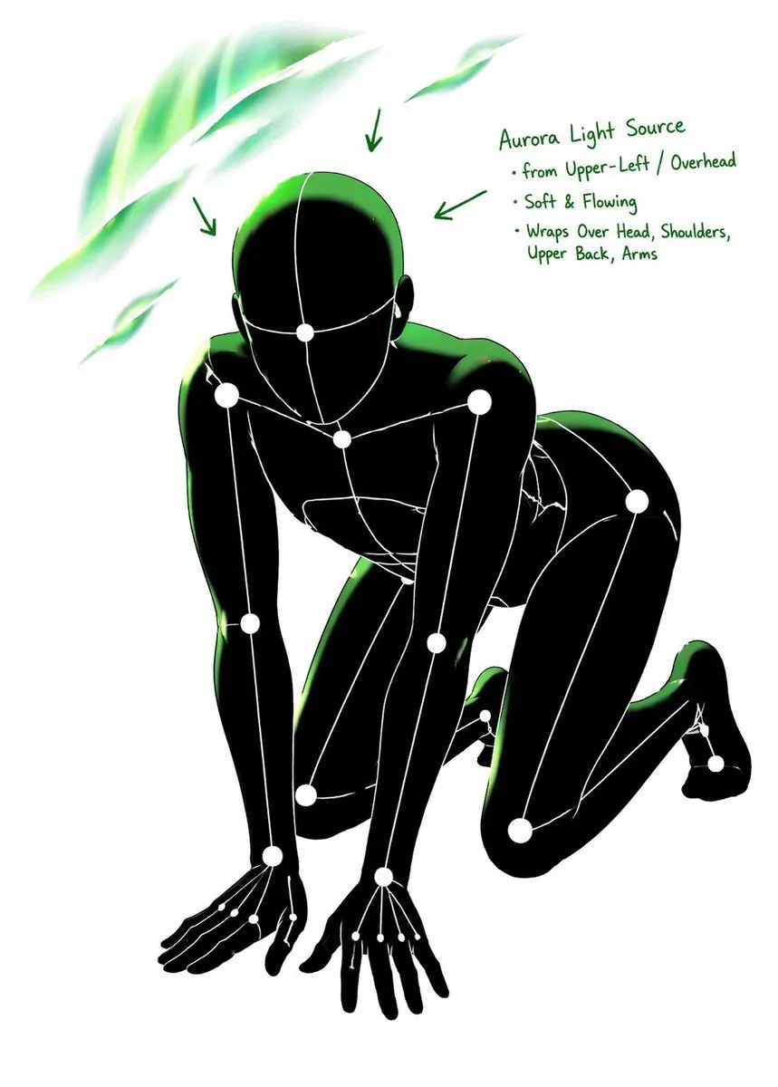 White-Line Pose & Light Study Sheet - Portrait, Art, Product - AI Generated Image