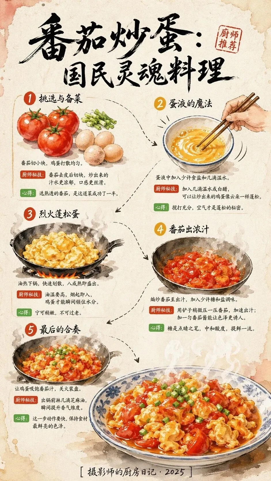 Hand-Drawn Tomato Egg Recipe Infographic - Typography, Landscape, Art - AI Generated Image