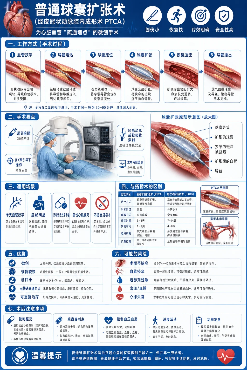 Clean Medical Science Infographic Poster - infographic, medical - AI Generated Image