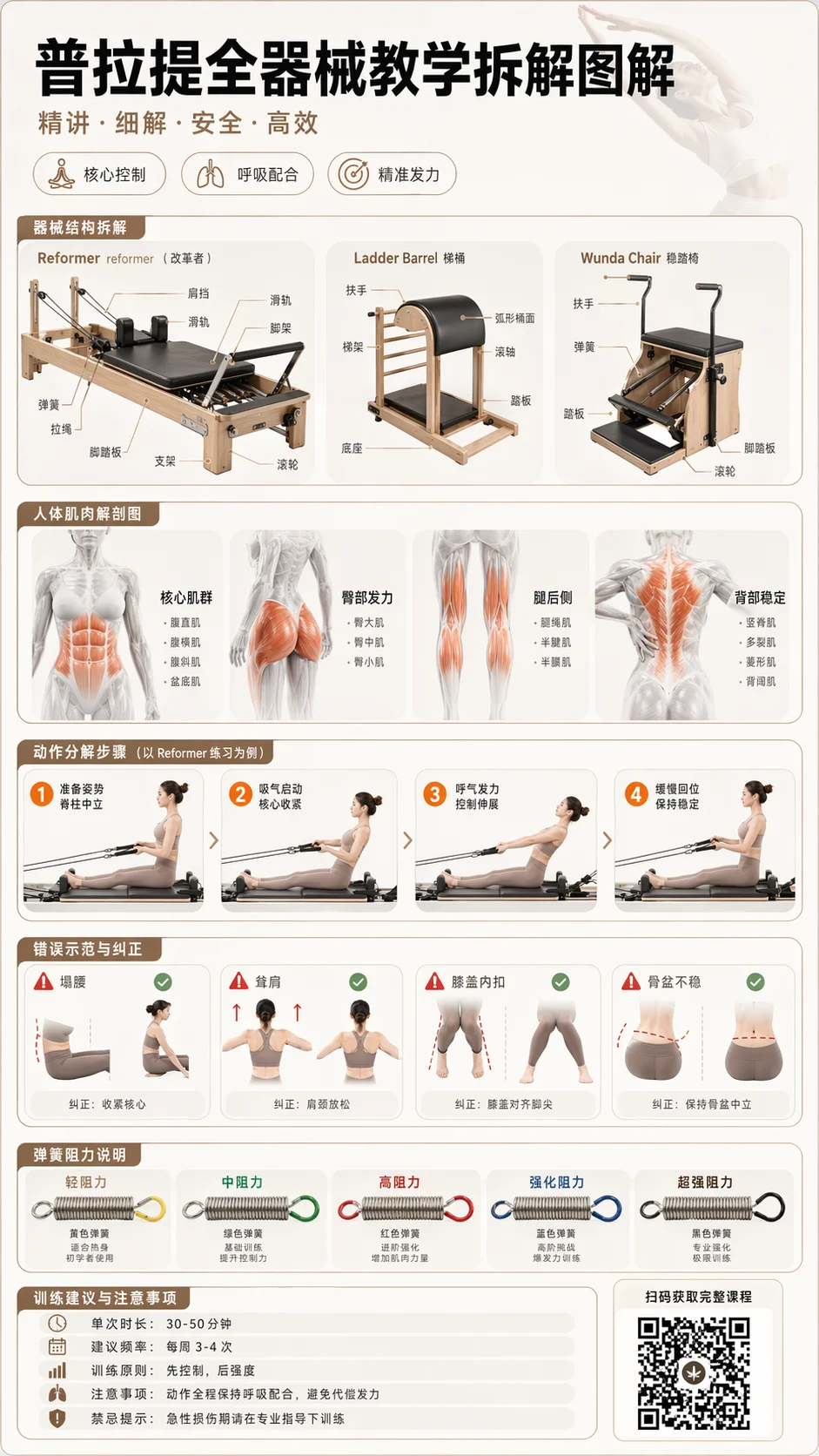 Ultra HD Fitness Science Infographic - infographic, fitness - AI Generated Image