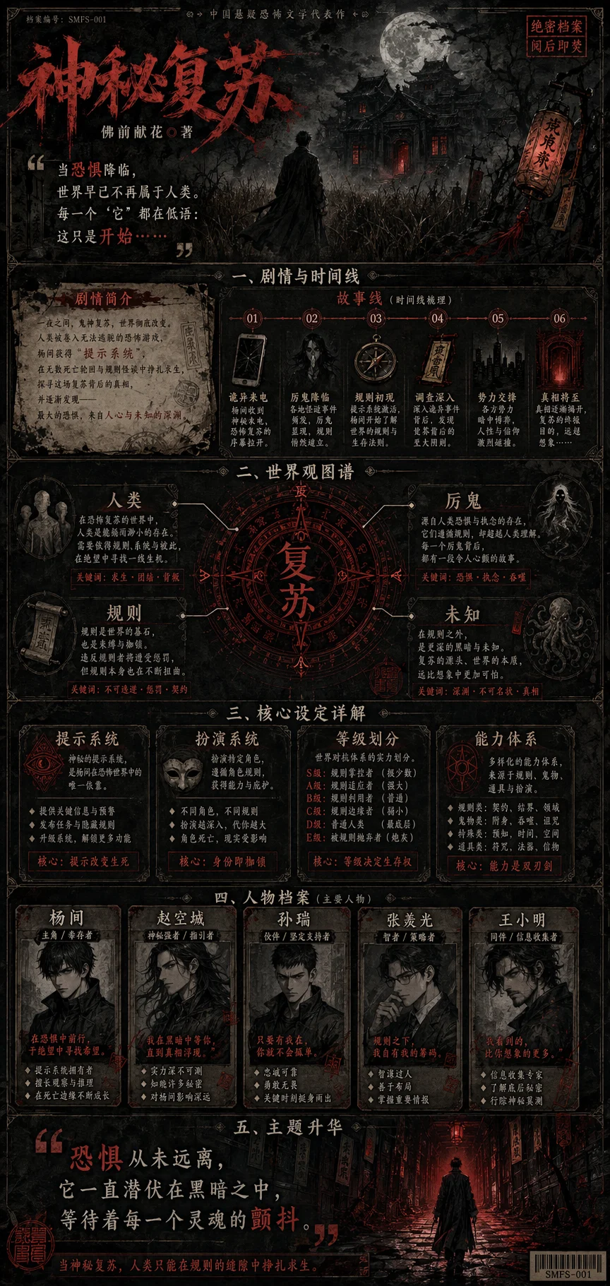 Dark Gothic Literary Work Visual Guide - ai-art - AI Generated Image